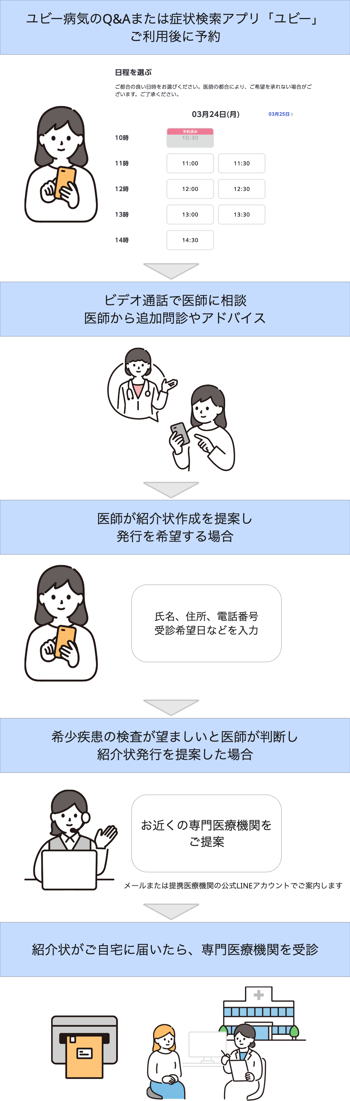 オンライン医師相談２.png